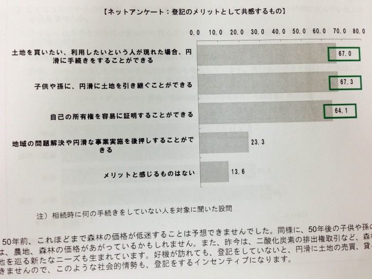 【＊＊相続登記のメリット＊＊】