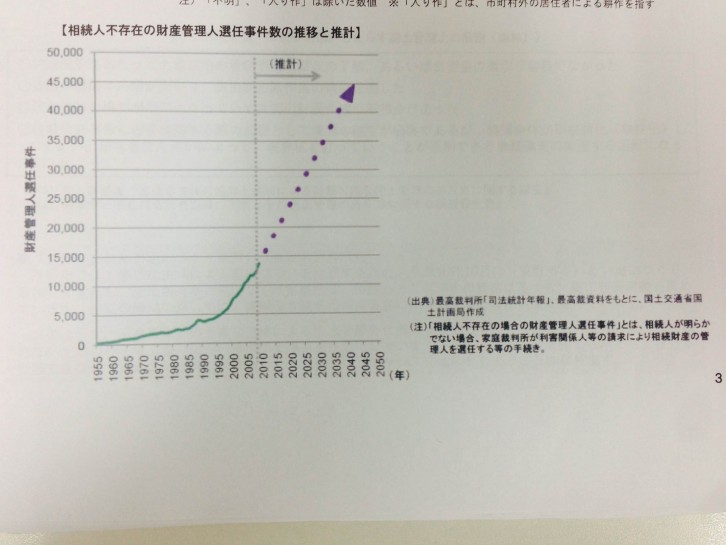 【少子化で相続人がいない？！】