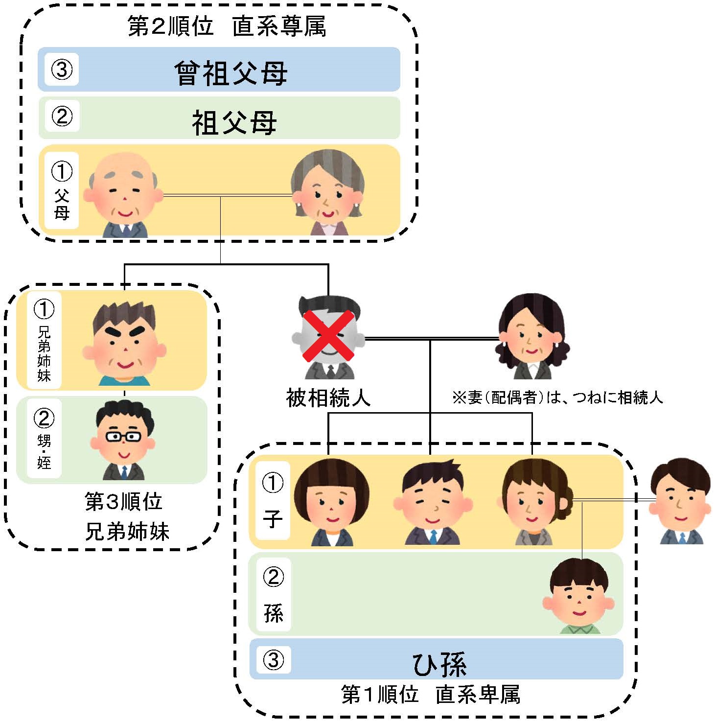 相続の基本について