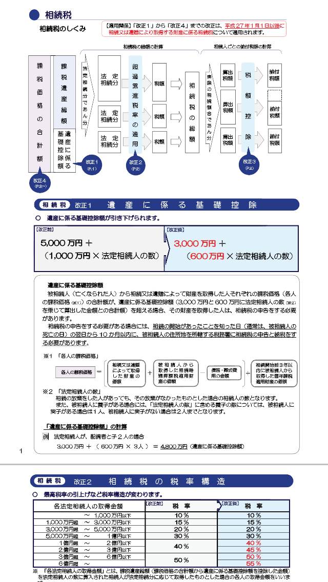 【相続財産が少ないほど、もめやすい？！】